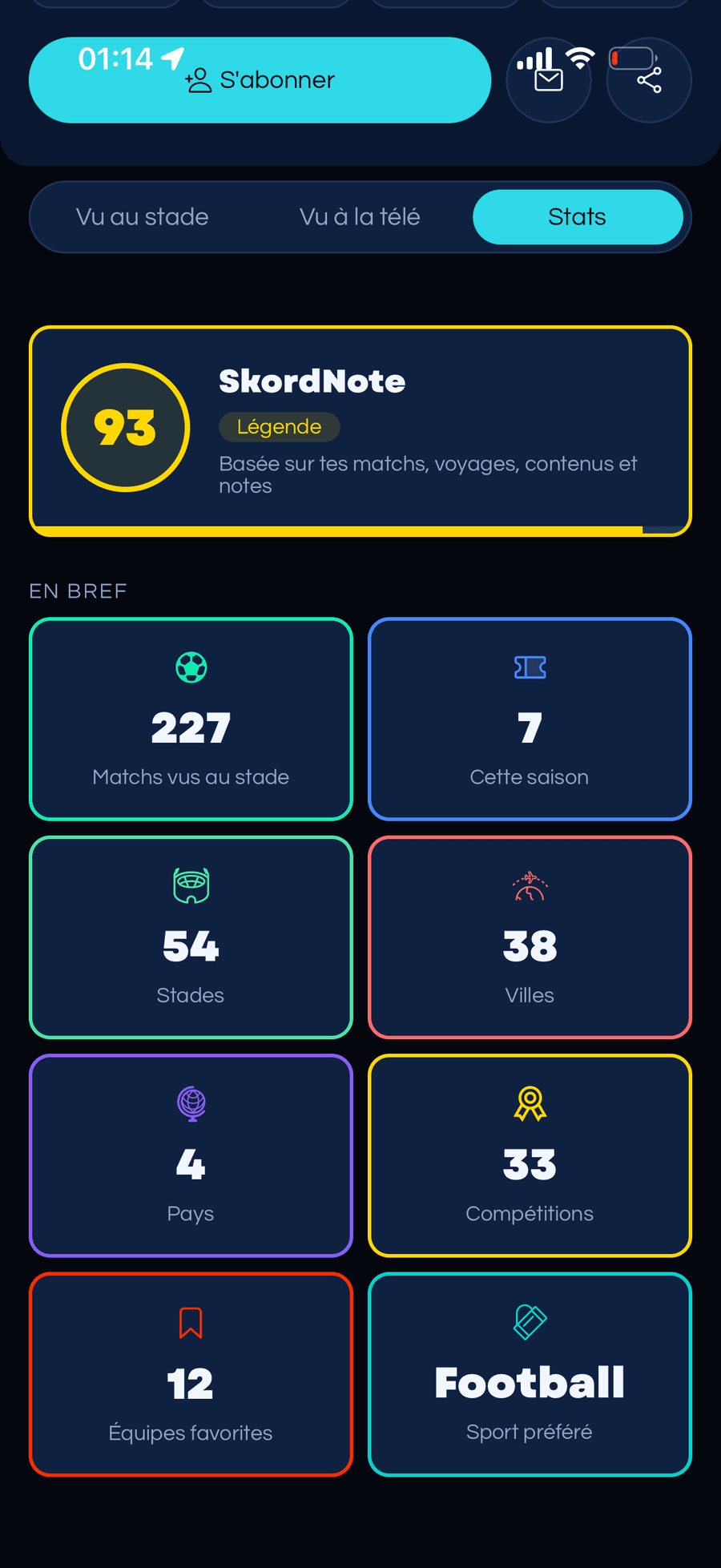 Toute ta vie de supporter en chiffres.